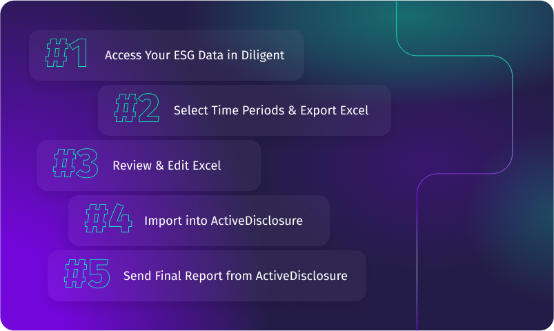 ESG SEC Steps