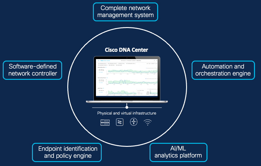 Figure 1 - Prime Infrastructure EoL timeline
